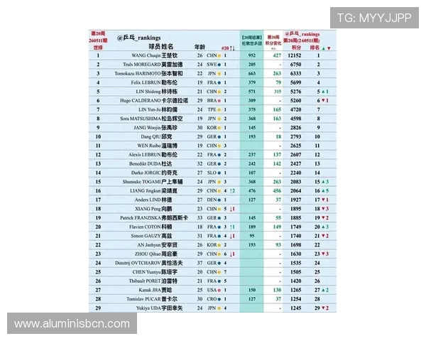 2026年世界杯预选赛积分表完整公布各国最新积分情况