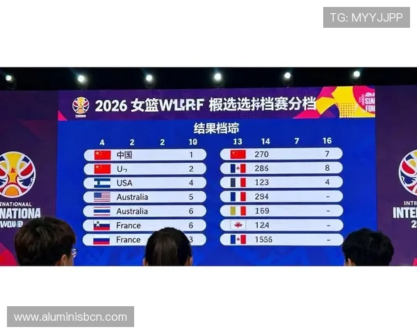 2026年女篮世界杯预选赛分组抽签流程及抽签结果详细解读 2026年女篮世界杯预选赛分组抽签流程及抽签结果详细解读