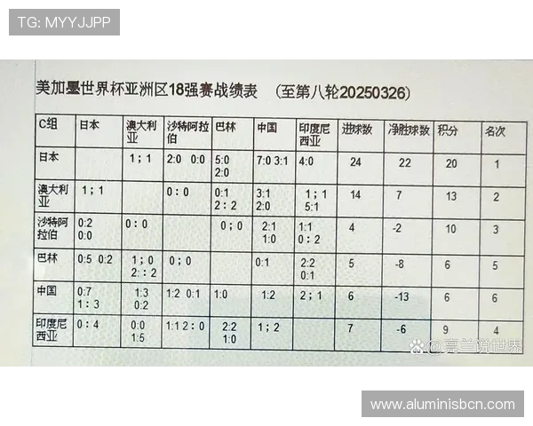 2026年美加墨世界杯亚洲区预选赛晋级规则详解及各队晋级可能性分析