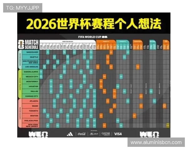 2026年美加墨世界杯预选赛赛制调整对晋级难度和比赛激烈程度的影响分析