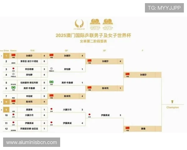 2026美加墨世界杯球队分档的具体划分标准及其科学依据