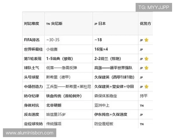 2026年世界杯突尼斯对阵日本比赛中两队球员跑动距离分析与战术解读
